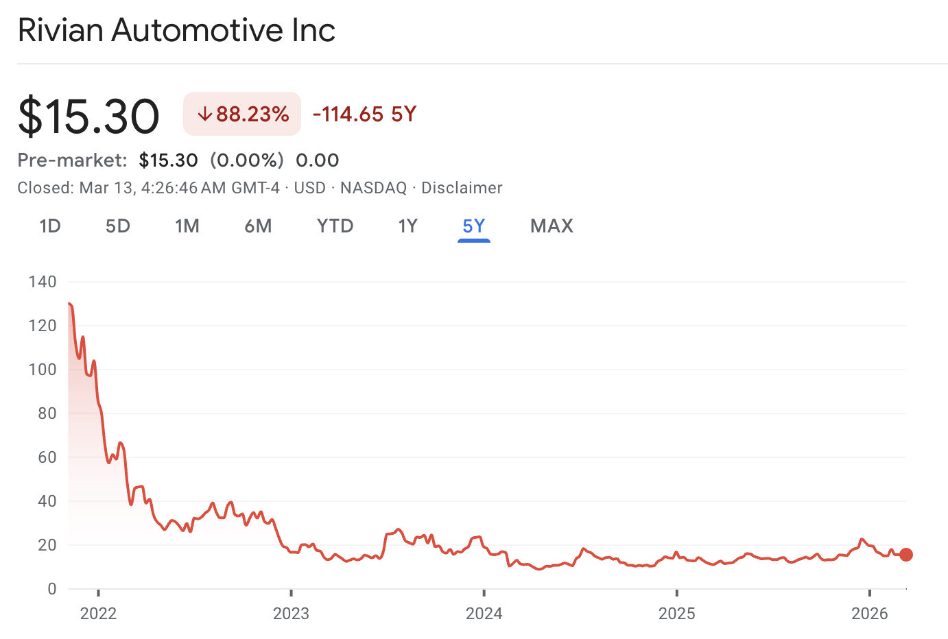 리비안 주가 2030 전망