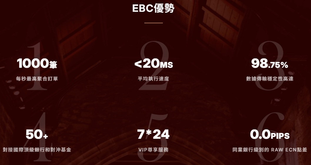 EBC金融集團交易優勢