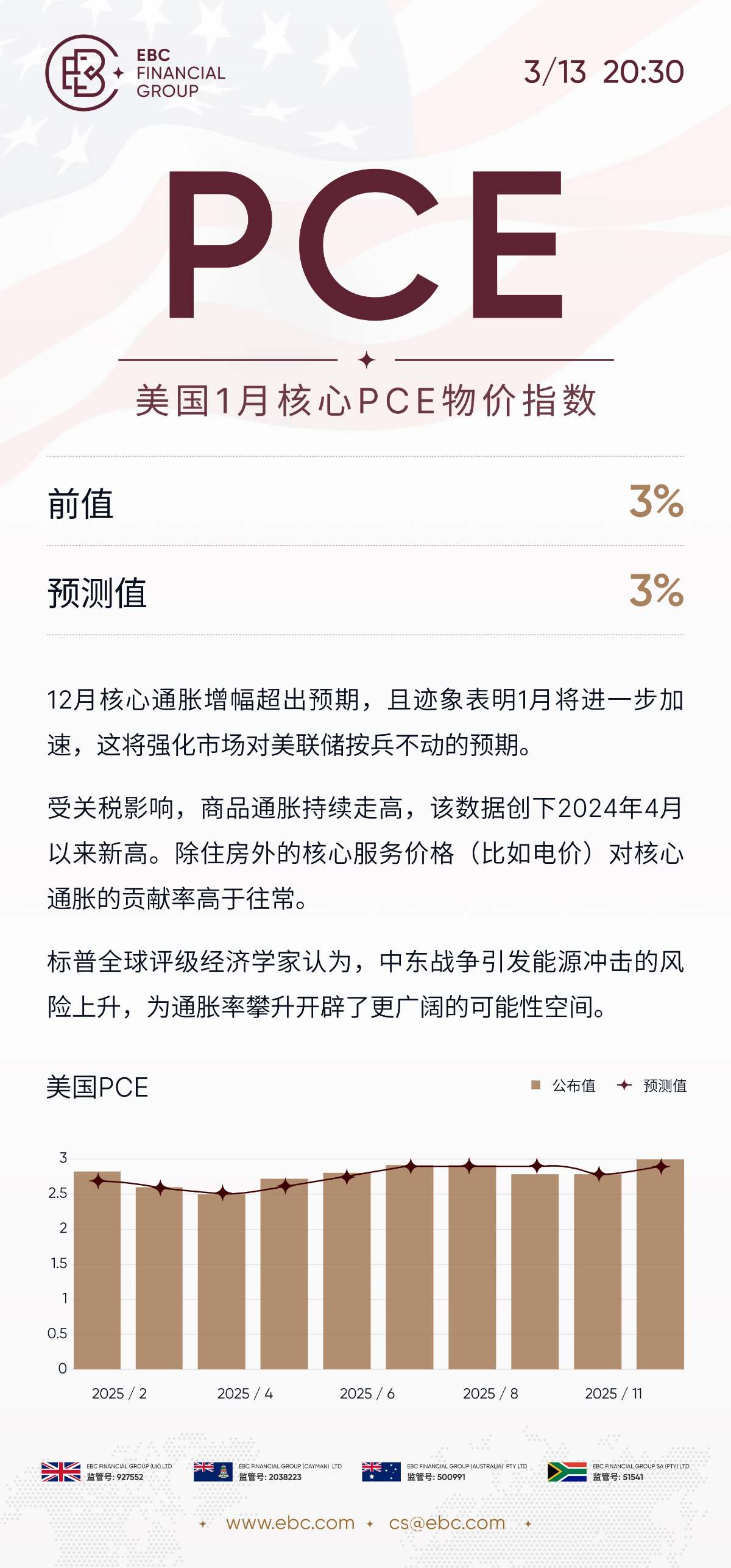 美国1月核心PCE物价指数