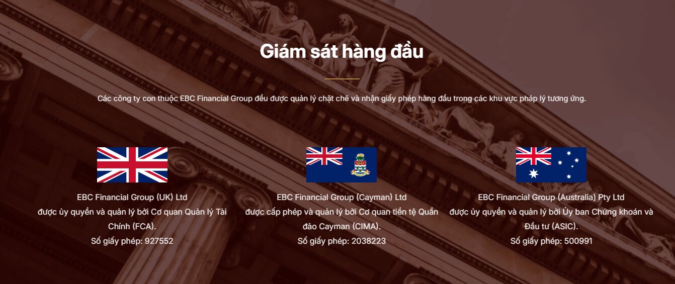 Sàn giao dịch Forex uy tín