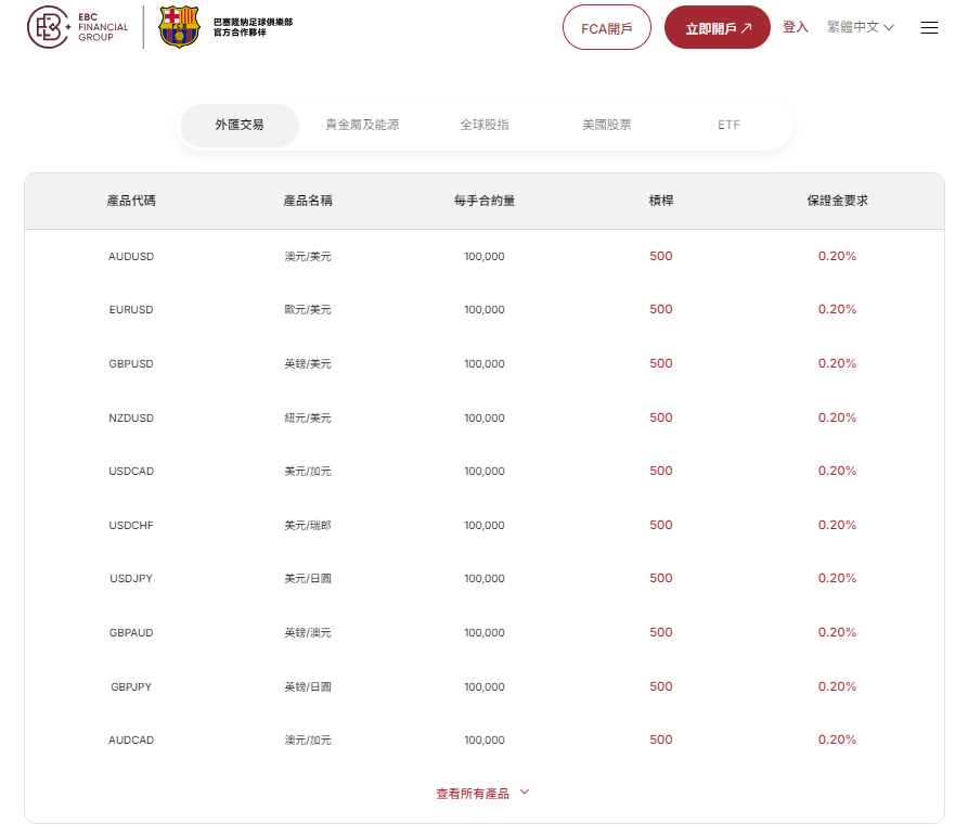 EBC交易平台外匯保證金要求