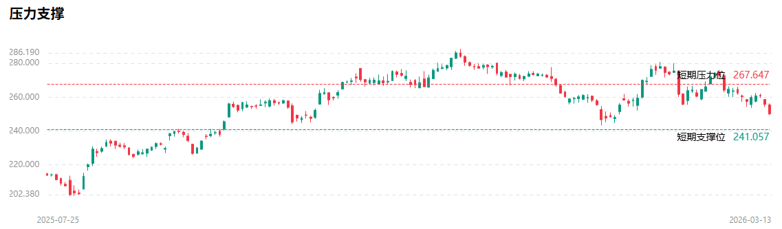 苹果股价短期技术分析