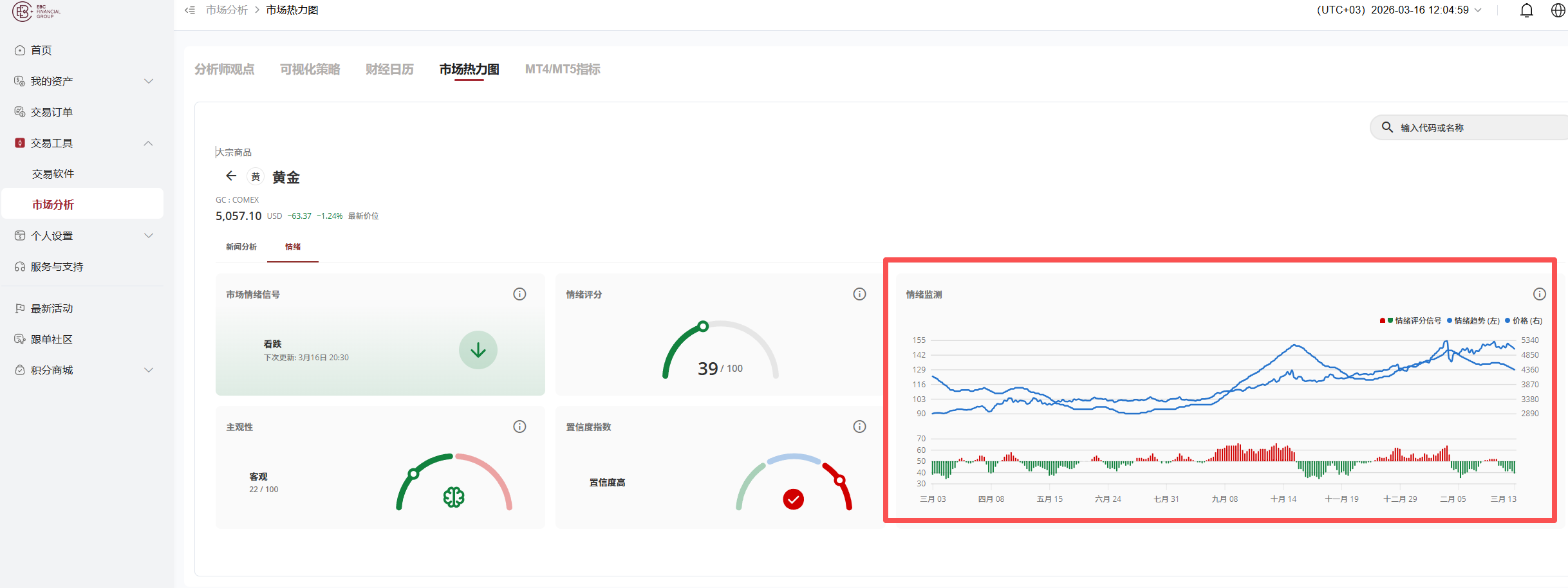 EBC Market Buzz EBC Market Buzz