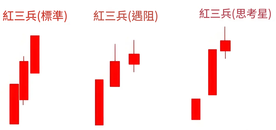 紅三兵不同形態