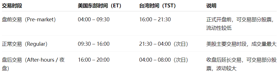 美股夜盘时间 美股夜盘时间