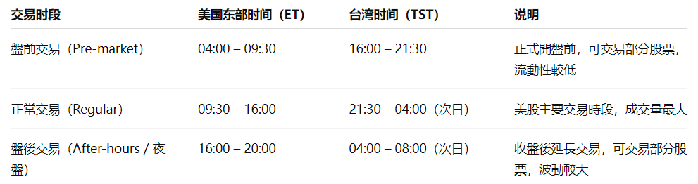 美股夜盤時間 美股夜盤時間