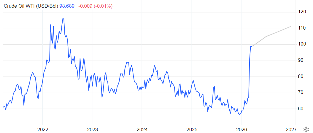 未来国际原油价格走势