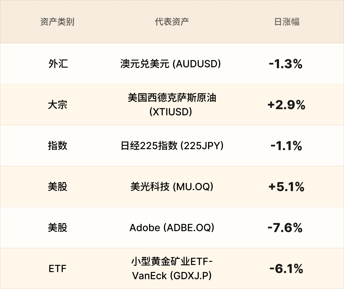EBC热门品种简报 EBC热门品种简报
