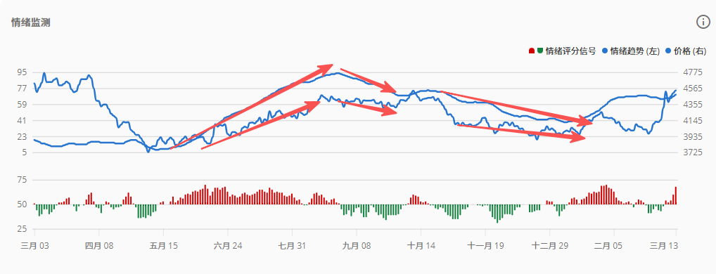 EBC Market Buzz EBC Market Buzz