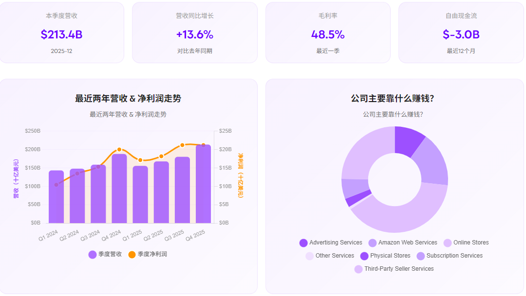 亚玛逊股价基本面分析 亚玛逊股价基本面分析