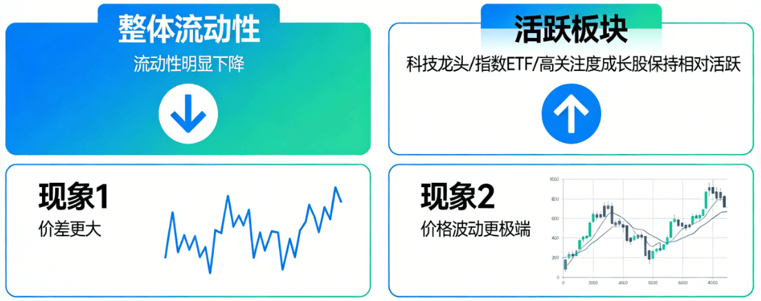 美股夜盘时间的流动性结构 美股夜盘时间的流动性结构