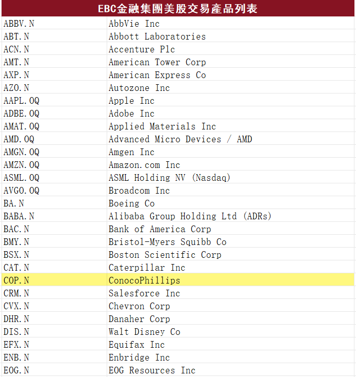 EBC金融集團美股交易產品(部分) EBC金融集團美股交易產品(部分)