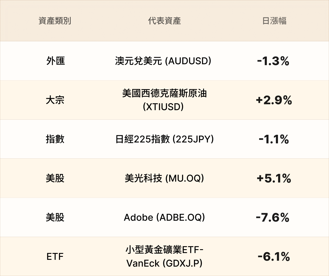 EBC熱門品種簡報 EBC熱門品種簡報