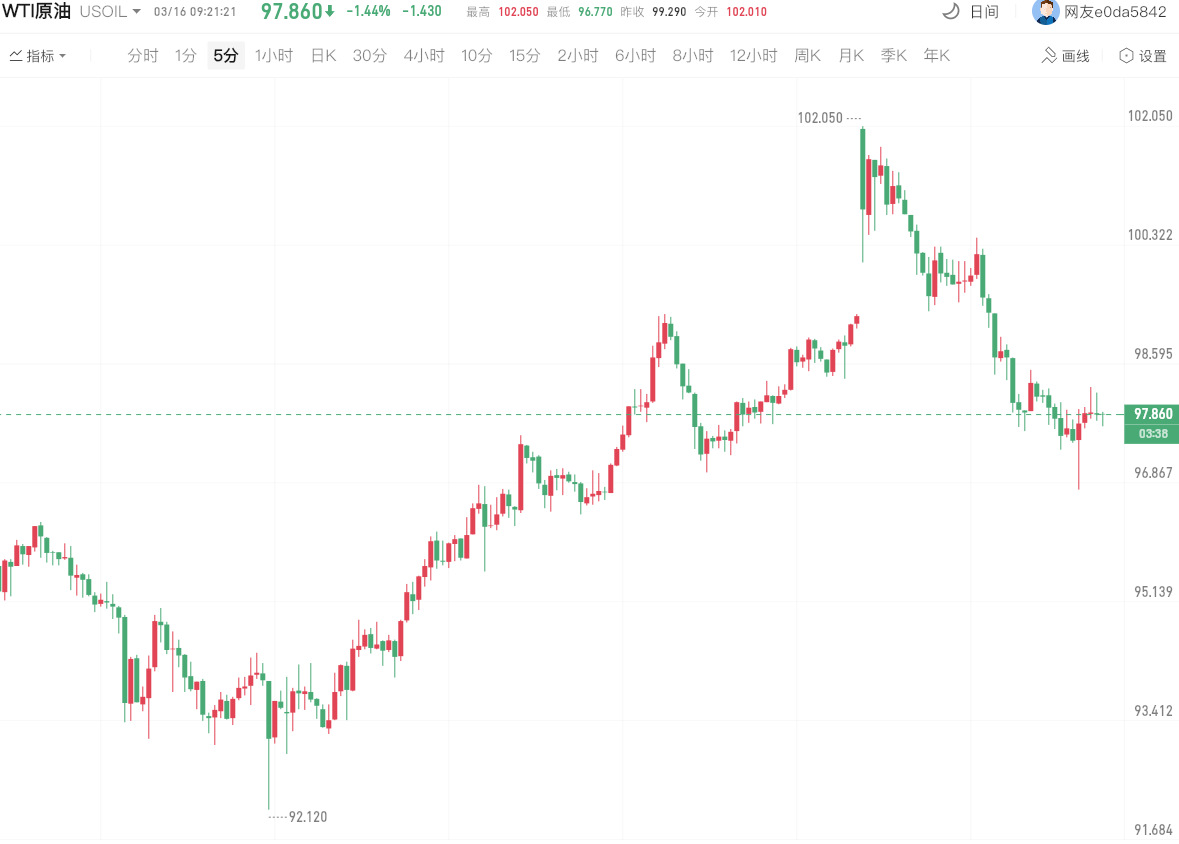 国际原油价格（WTI原油）