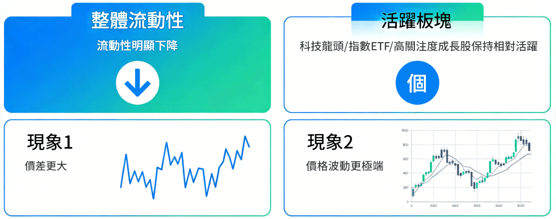 美股夜盤時間的流動性結構 美股夜盤時間的流動性結構