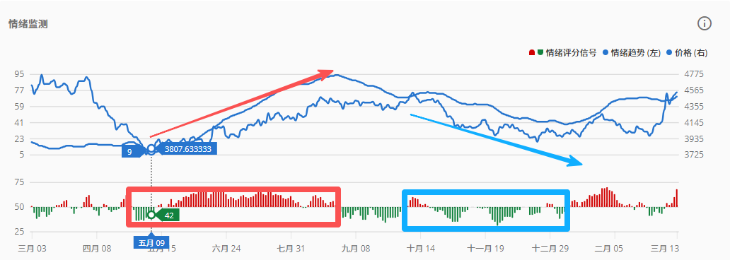 EBC Market Buzz EBC Market Buzz