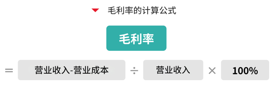 毛利率公式