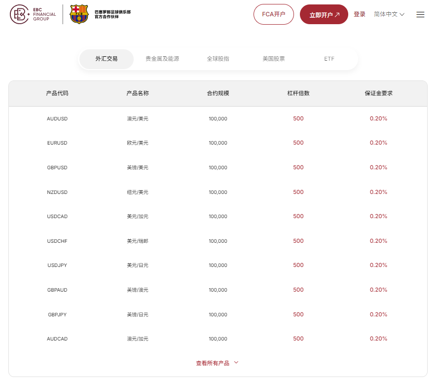 EBC交易平台外汇保证金要求