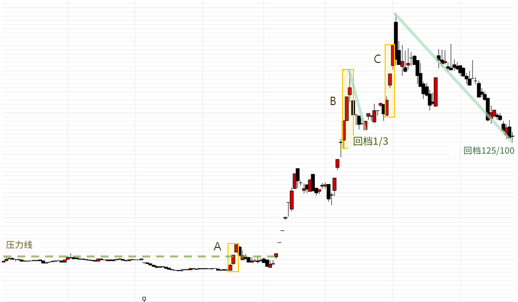 末日红三兵 末日红三兵