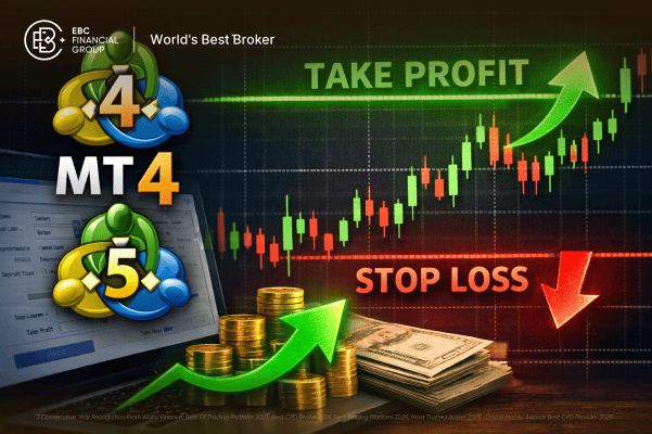 Como Configurar Stop Loss e Take Profit no MT4/MT5