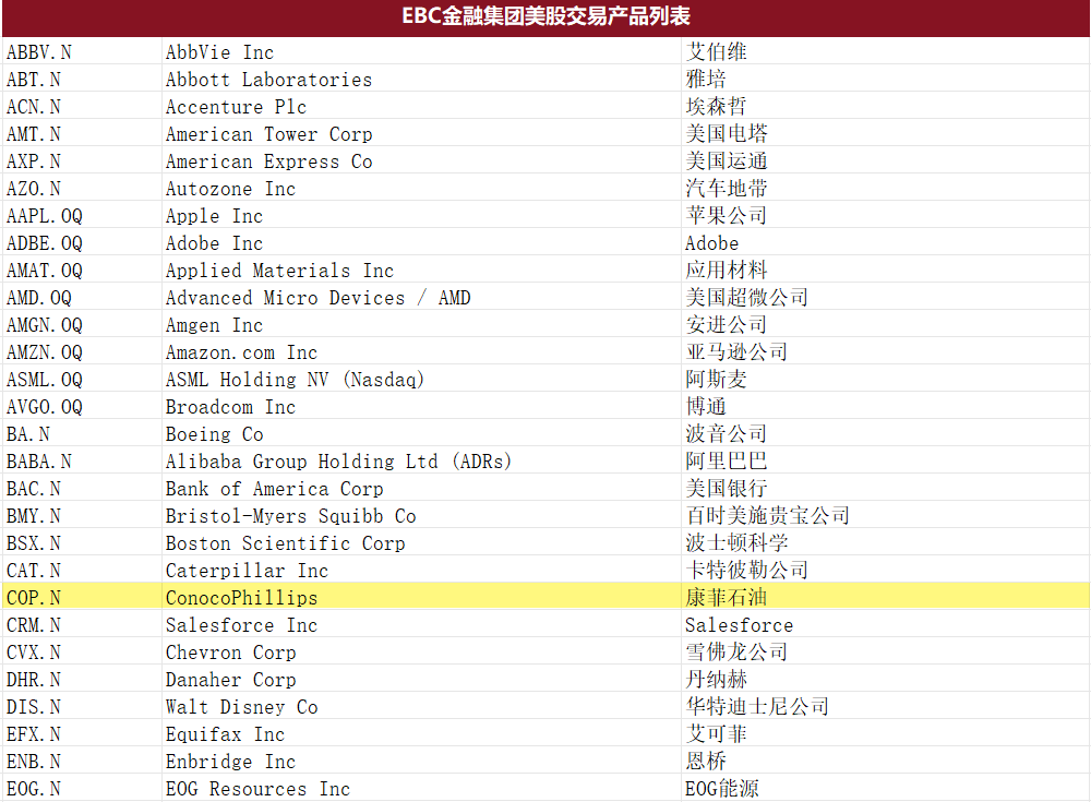 EBC金融集团美股交易产品(部分) EBC金融集团美股交易产品(部分)