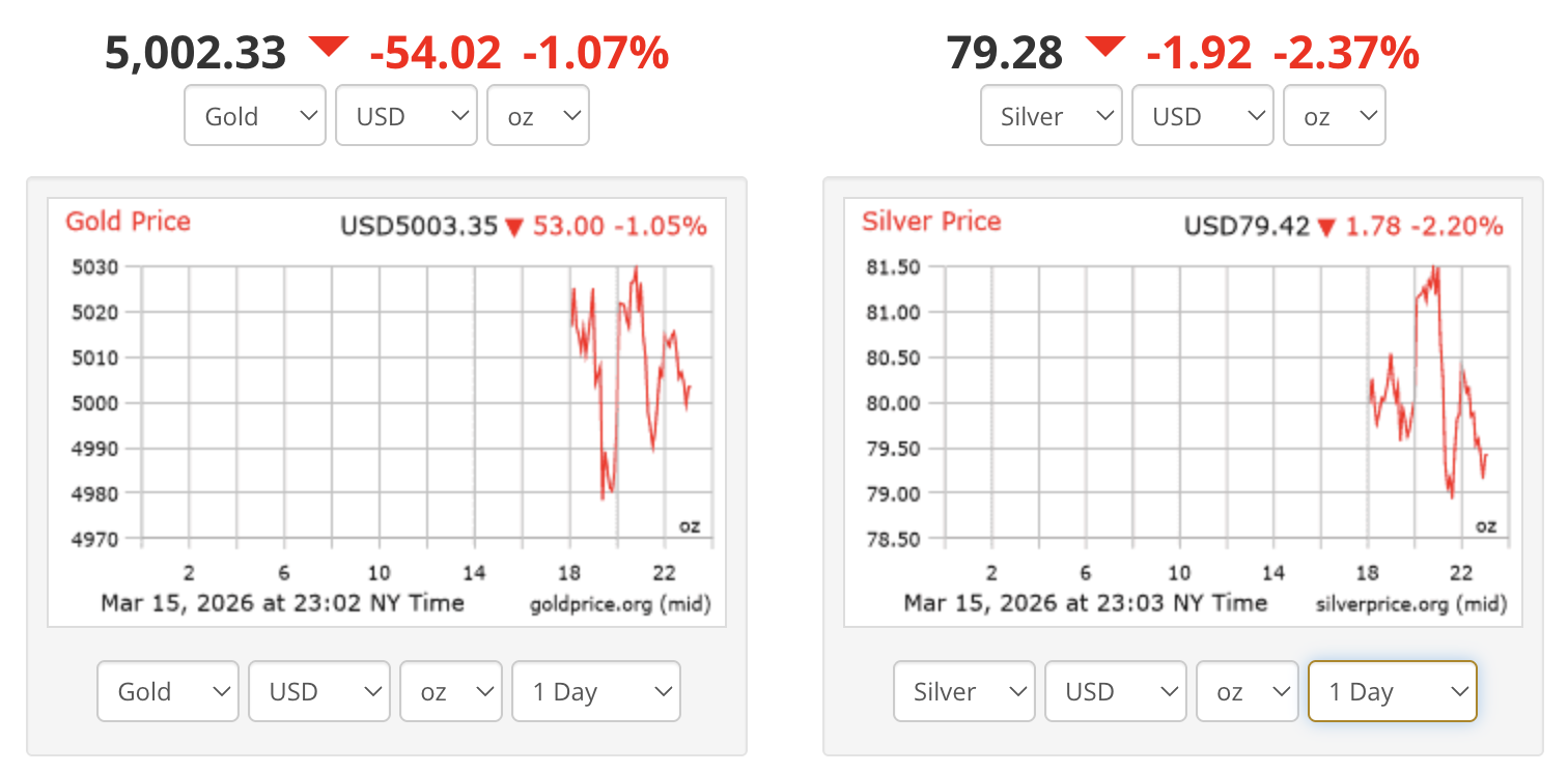 Gold and Silver Price Today Gold and Silver Price Today