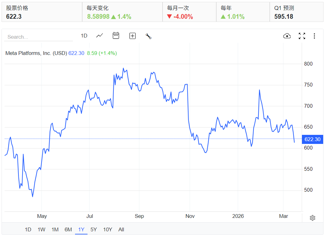 facebook股价走势 facebook股价走势