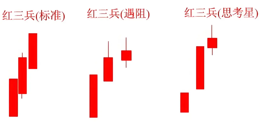 红三兵不同形态 红三兵不同形态