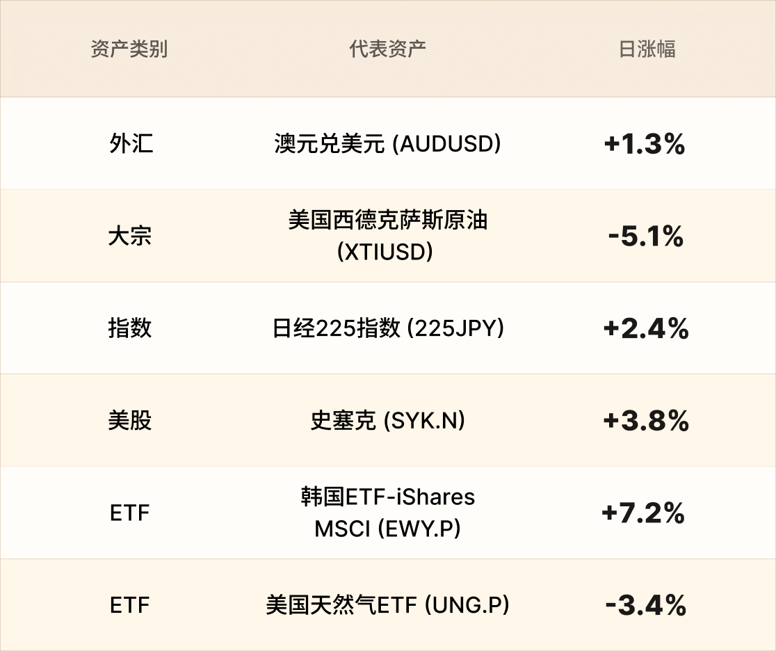 EBC热门品种简报
