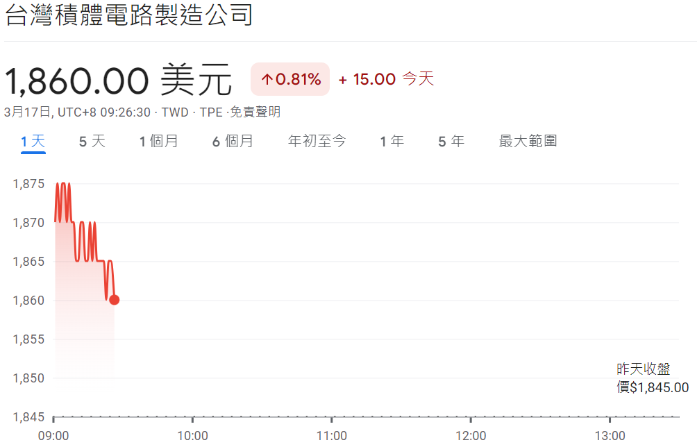 目前台積電股價 目前台積電股價
