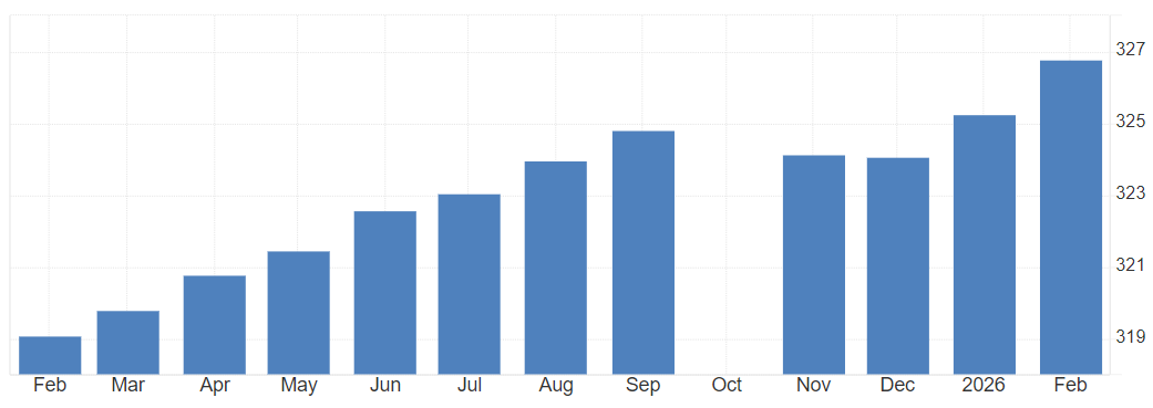 CPI 是什麼（美國 CPI）