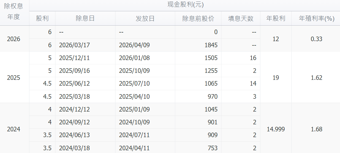 台积电除息 台积电除息