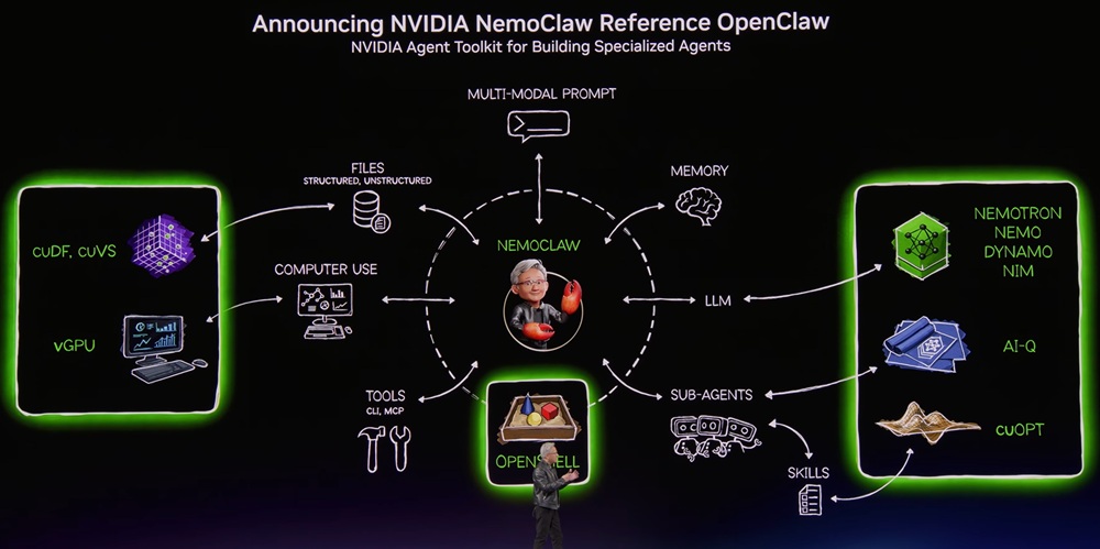 英偉達發表NemoClaw