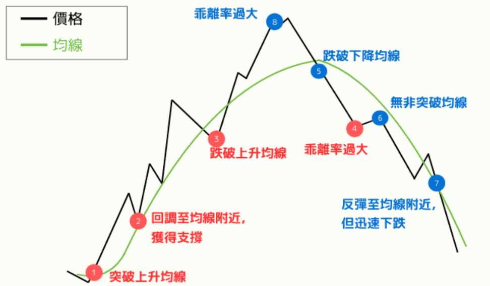葛蘭碧法則示意圖