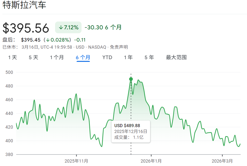 特斯拉股价最高点
