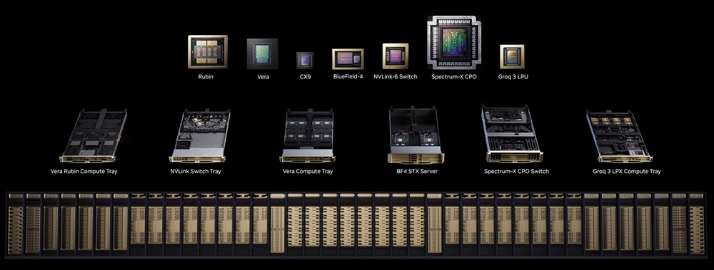 英偉達晶片架構全面升級