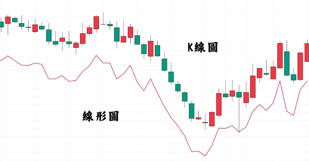 K線教學（K線圖）