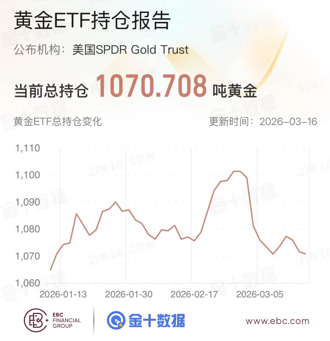 黃金ETF持倉報告 黃金ETF持倉報告