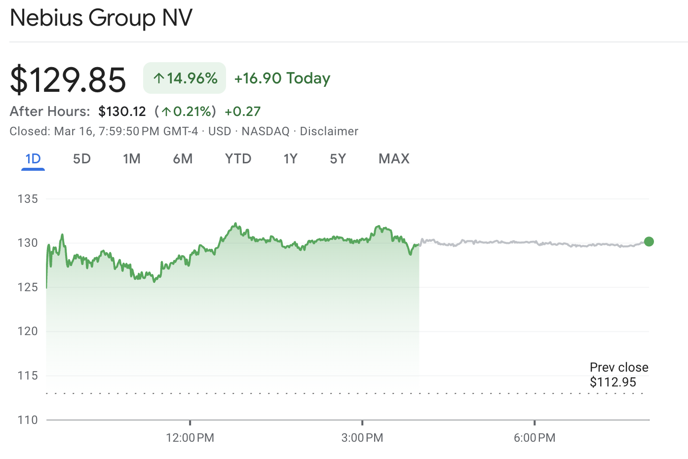 Nebius Stock Chart Surge