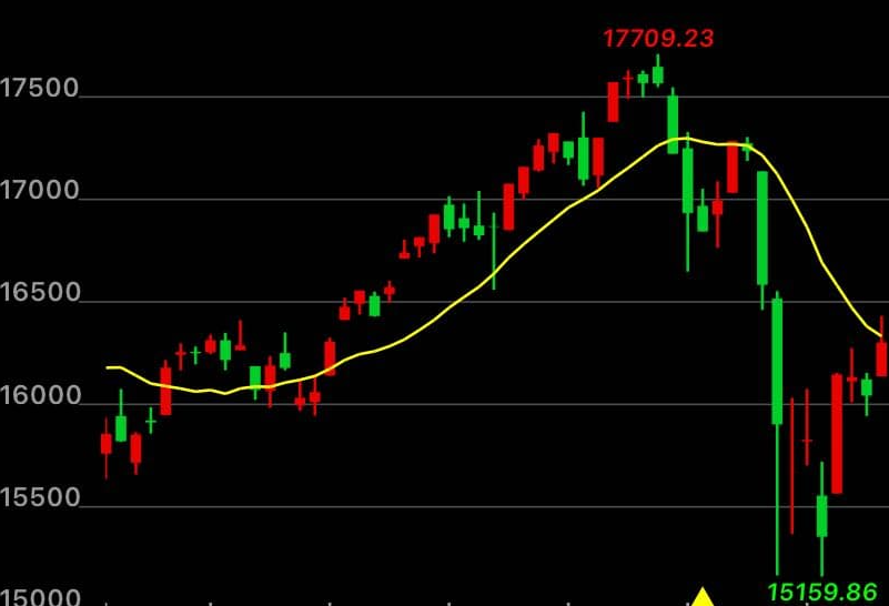 葛兰碧法则趋势线 葛兰碧法则趋势线