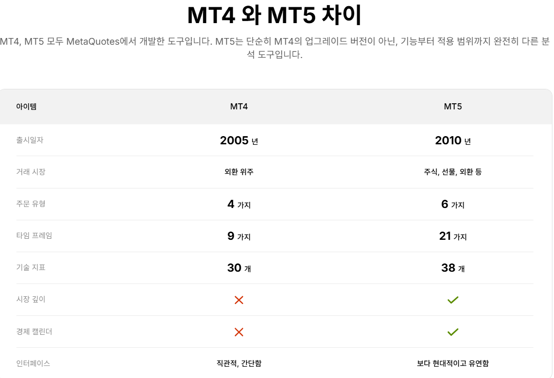MT4·MT5 차이점