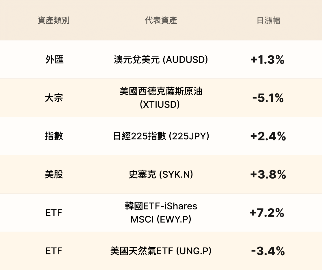 EBC熱門品種簡報