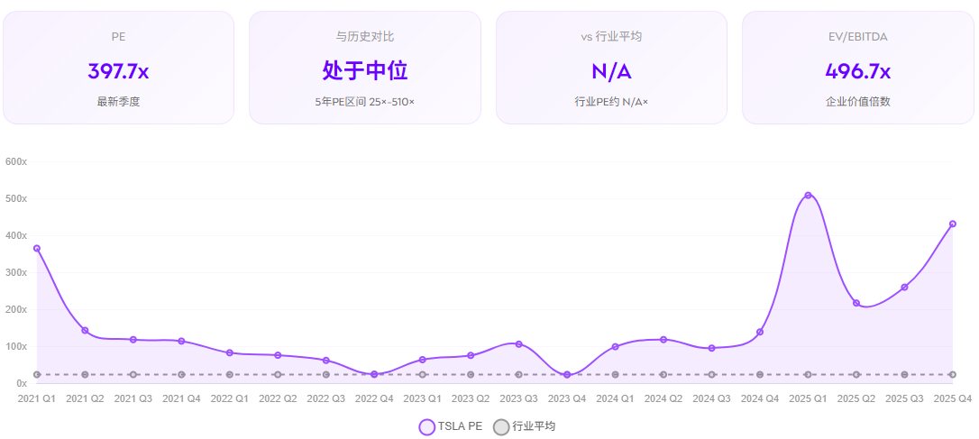 特斯拉股价估值分析