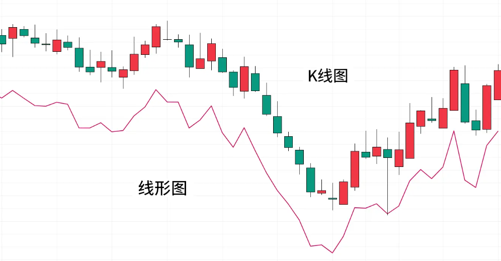 K线教学（K线图）