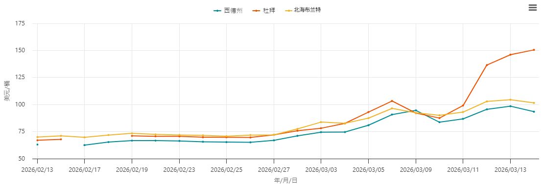 国际原油价格持续上涨，市场担忧第四次石油危机