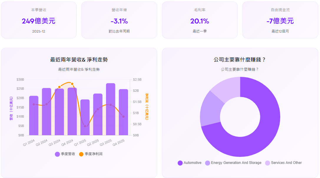 特斯拉股價基本面分析