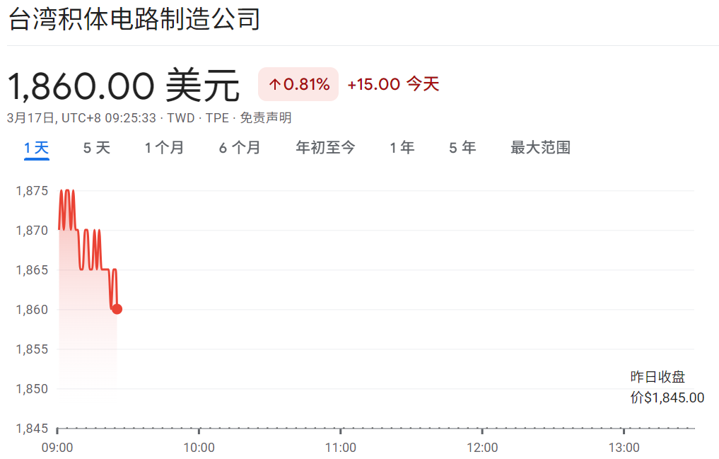 目前台积电股价 目前台积电股价