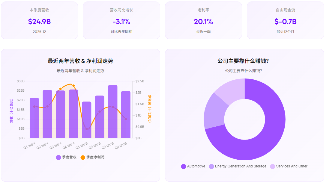 特斯拉股价基本面分析