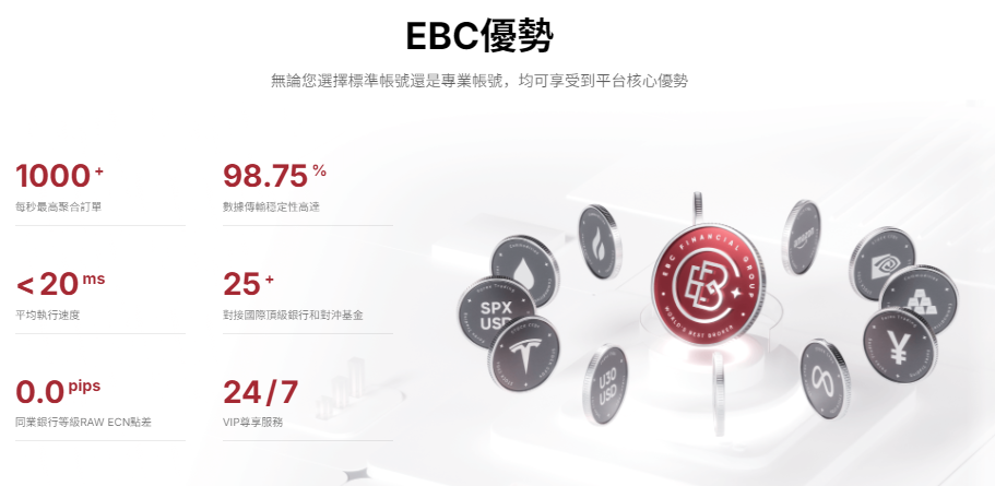 EBC外匯交易平台的優勢