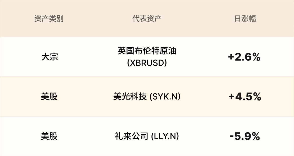 EBC热门品种简报